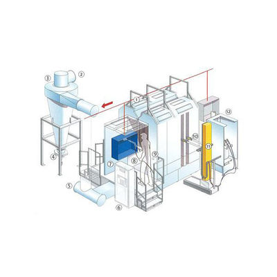 1.2mm Baja Otomatis Powder Coating Line Sistem Permukaan Serbuk Industri Berkecepatan Tinggi