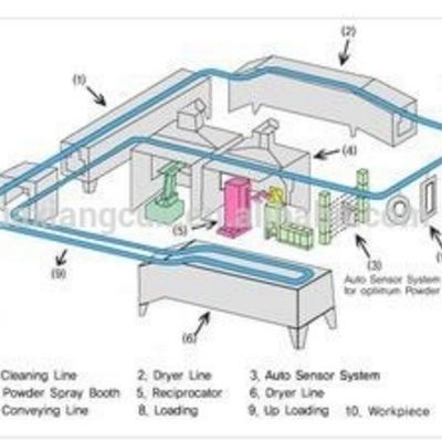 4000KG Industrial Drying Oven untuk Powder Coating dan Professional Drying Booth System